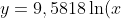 y=9,5818\ln(x)-9,5878 \Leftrightarrow y+9,5878=9,5818\ln(x) \Leftrightarrow \frac{y+9,5878}{9,5818}=\ln(x) \Leftrightarrow x=e^{\frac{y+9,5878}{9,5818}}